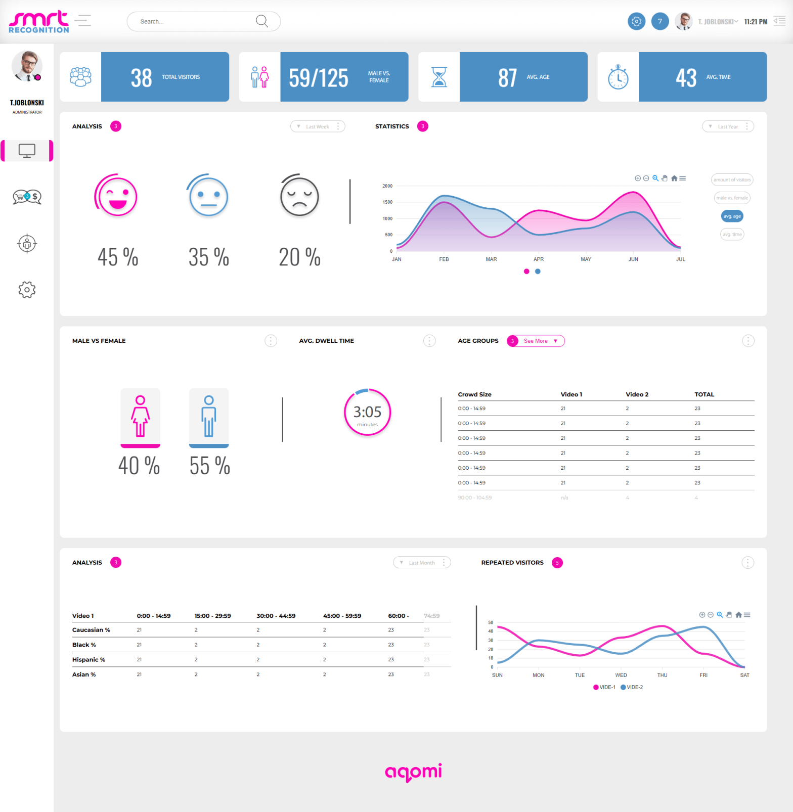 Dashboard Web Design